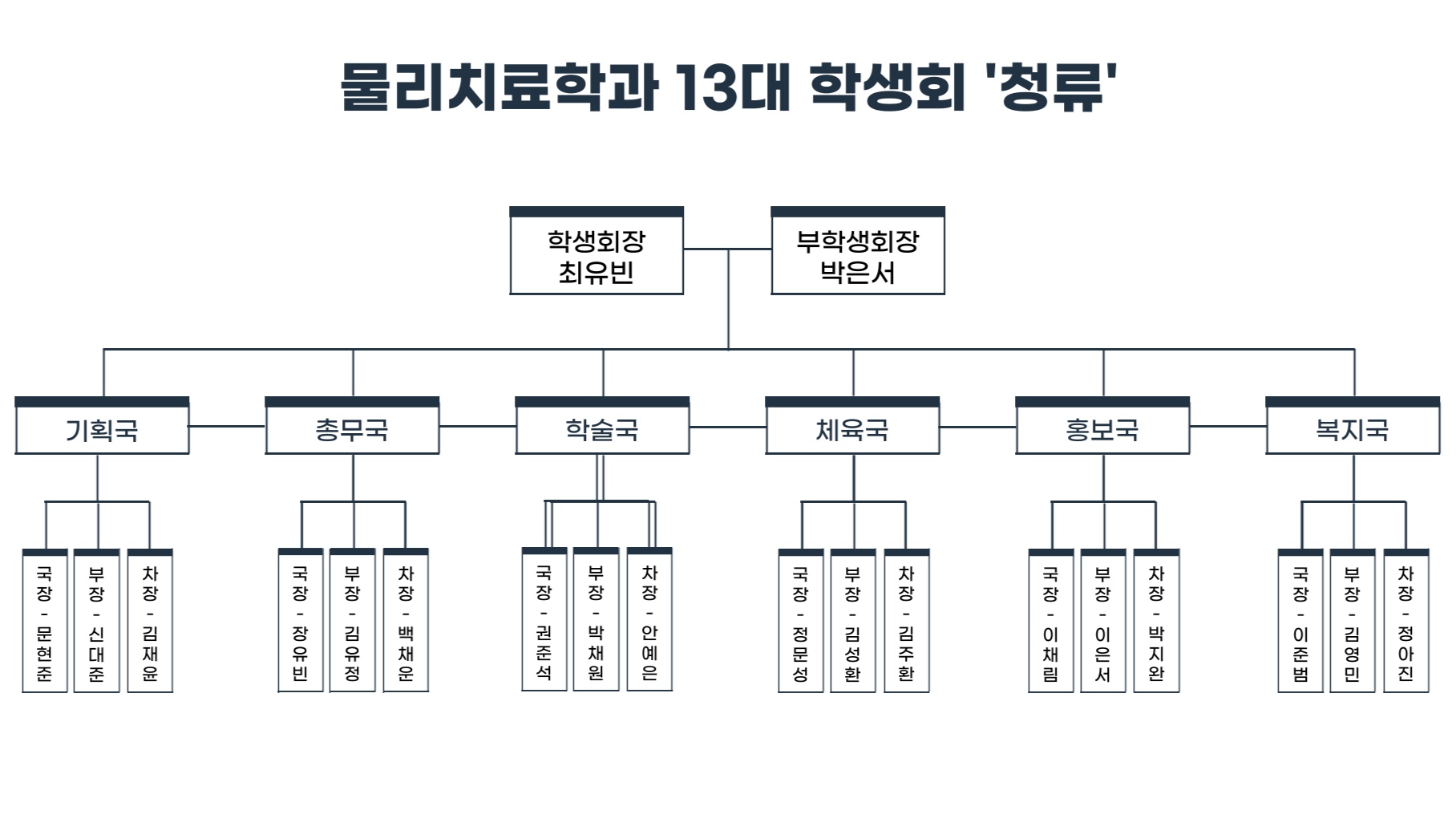 조직도